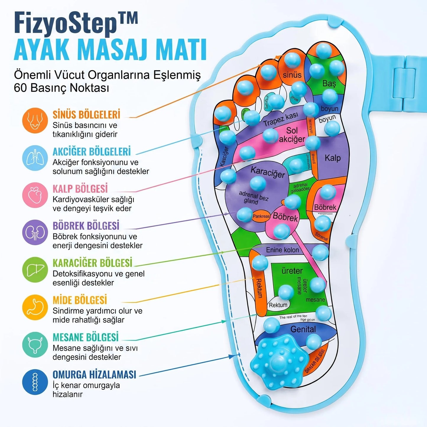 FizyoStep™ Pro - Gelişmiş Ayak Terapi Matı